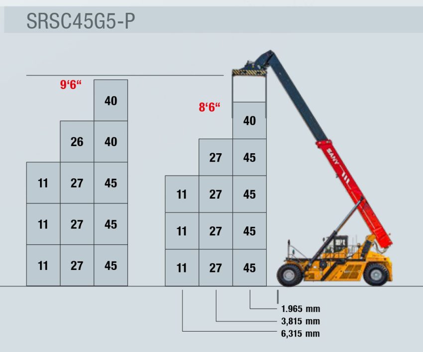 Low-Hour Certified Used 2021 SANY SRSC45G5-P 45-Ton Reach Stacker for Sale