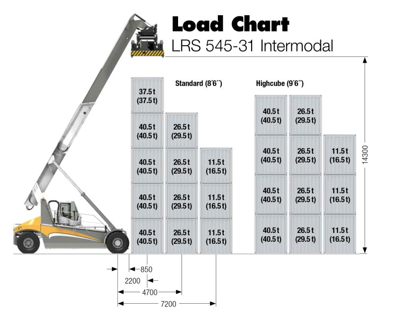 Liebherr LRS 545 Reach Stacker Technical Data Sheet